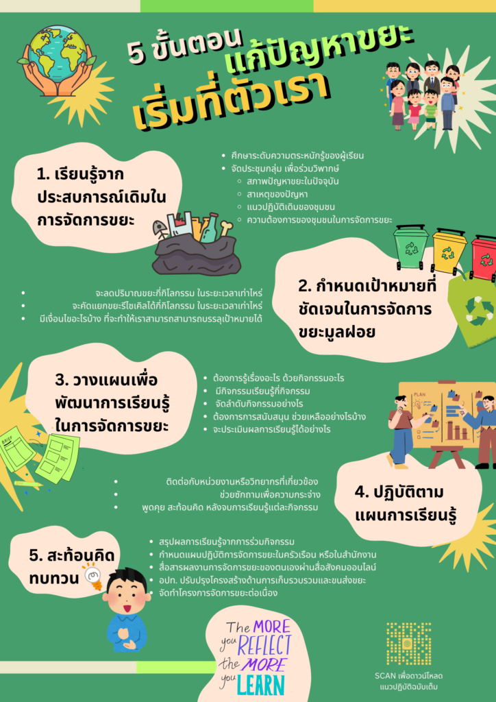 แก้ปัญหาขยะ
